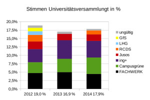 Wahlergebnisse12_14_UV